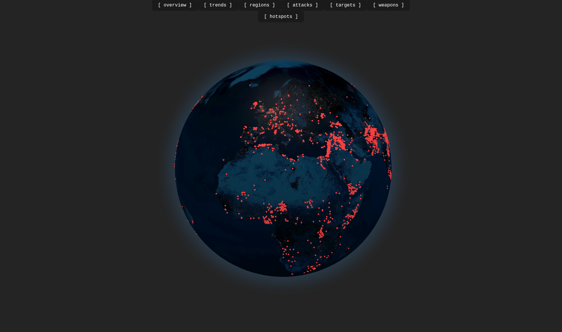 Global Terrorism Heatmap